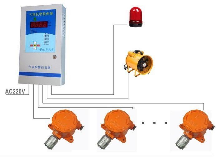 氨气泄漏报警器（固定式）