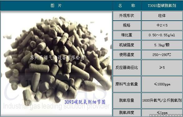 氮气除氧专用碳脱氧剂（CTO-1.6）